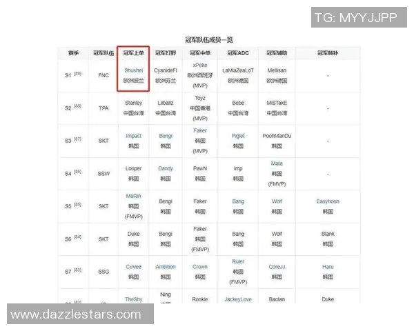 RNG在全球总决赛积分榜上以57分稳居第一位置，领先其他战队