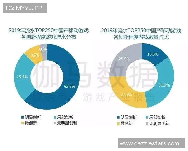 数据分析揭示IG在技术表现上的优势与不足之处